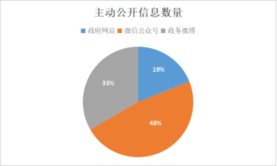 ↘城管メ来了↙ 第3页