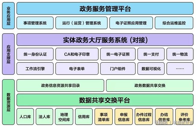 祁连县数据和政务服务局发展规划展望