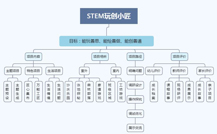 盖州市交通运输局最新项目概览