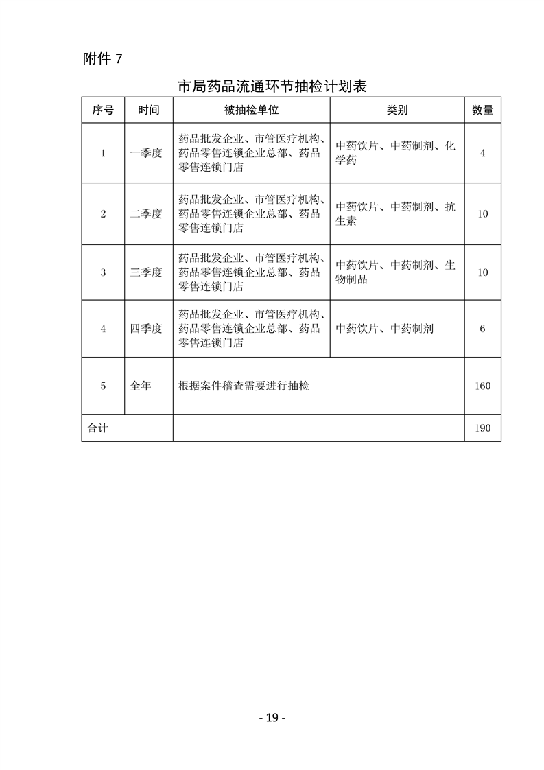 铁岭市食品药品监督管理局未来发展规划展望